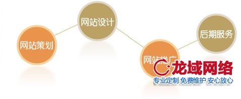 效果圖內(nèi)圖片不清晰、文字錯(cuò)亂、聯(lián)系方式、地址都是錯(cuò)誤的