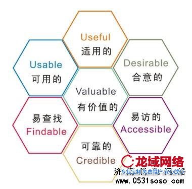 同類型的網(wǎng)站把用戶體驗(yàn)突出，方能在眾多的同行業(yè)中做的更加出色