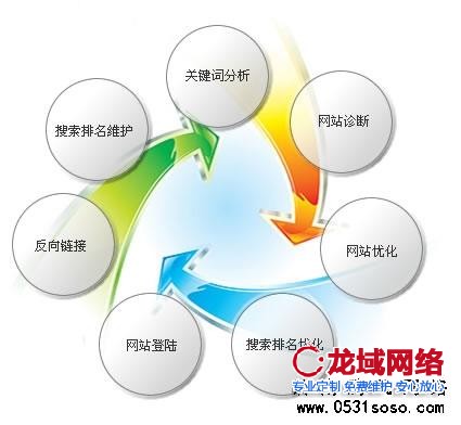 網(wǎng)站銷售人員需要明確客戶的需求，根據(jù)客戶需求進(jìn)行網(wǎng)站的準(zhǔn)確報(bào)價(jià)