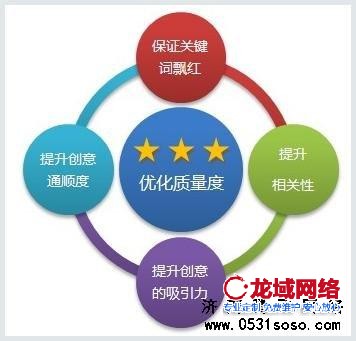 網(wǎng)站編輯人員也要了解客戶的行業(yè)行情和結(jié)構(gòu)，只有這樣才能寫出一些好的原創(chuàng)文章