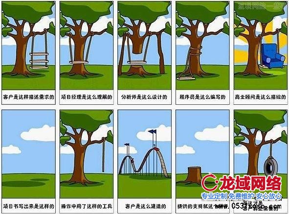 對網站建設需求進行管理，維護