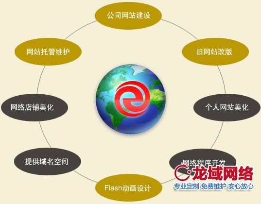 降低廣告宣傳費用的成本