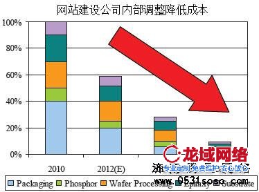根據(jù)自身公司的業(yè)務(wù)訂單量，適當(dāng)進行內(nèi)部調(diào)整，減少開支成本