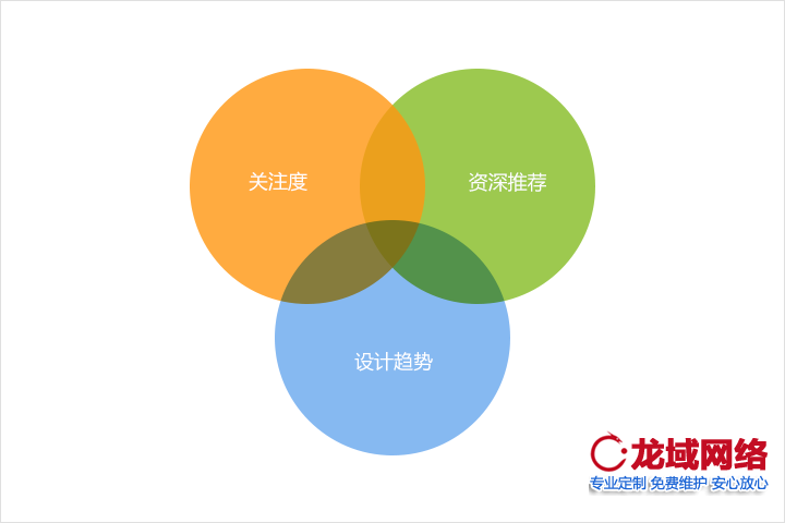 哪些因素致使網(wǎng)站建設(shè)用戶不喜歡停留
