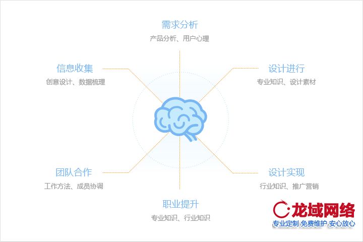 考慮清晰網(wǎng)站主要內(nèi)容是什么，網(wǎng)站主關(guān)鍵詞是什么